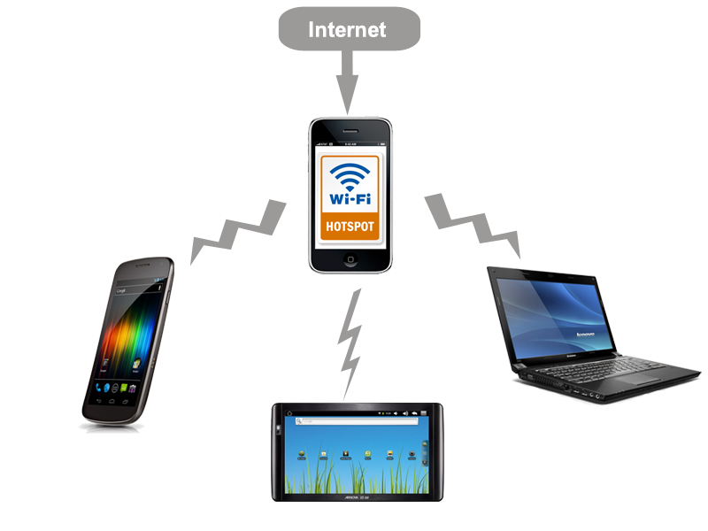 How-to-optimize-wifi-tethering-your-connection